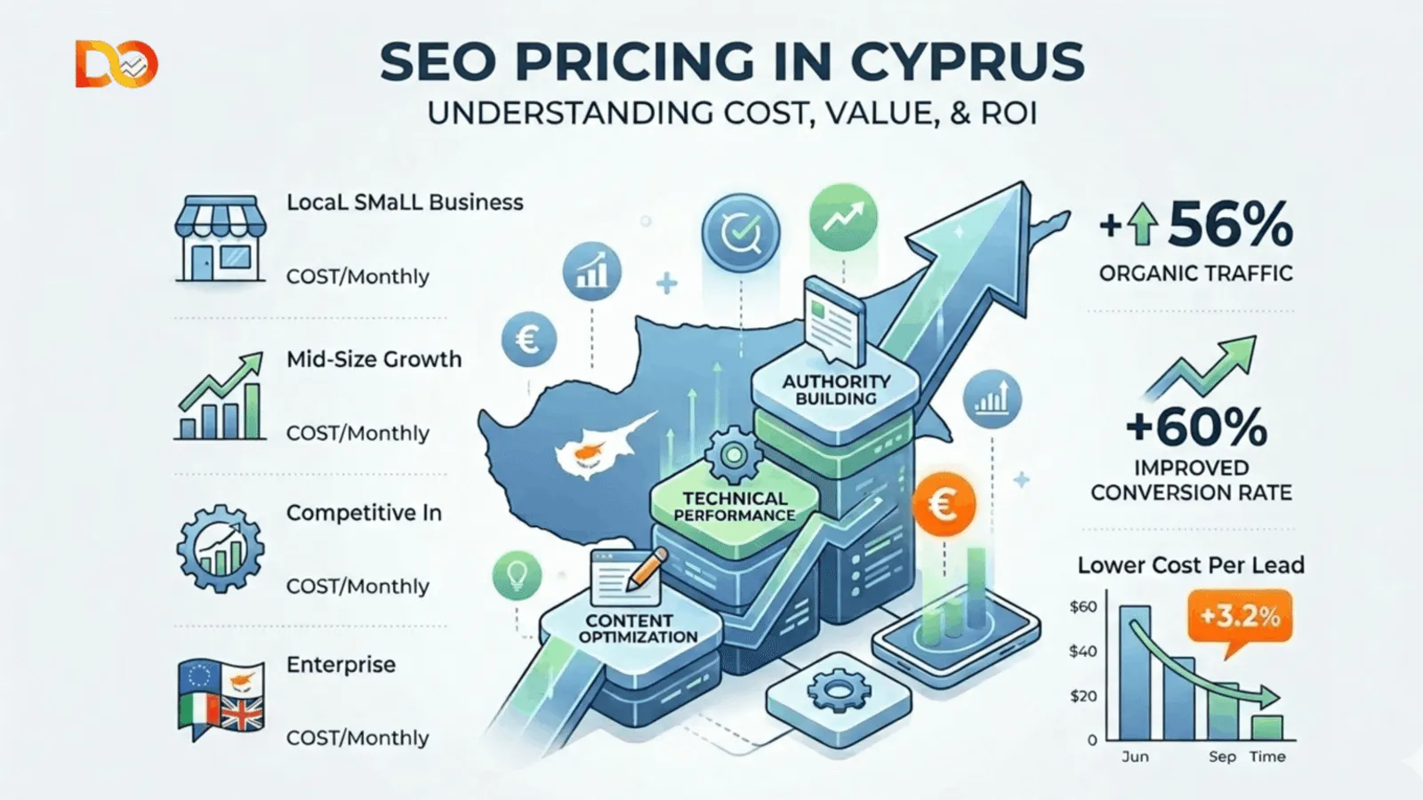 Cover image for SEO Pricing in Cyprus 2026: What Services Actually Cost