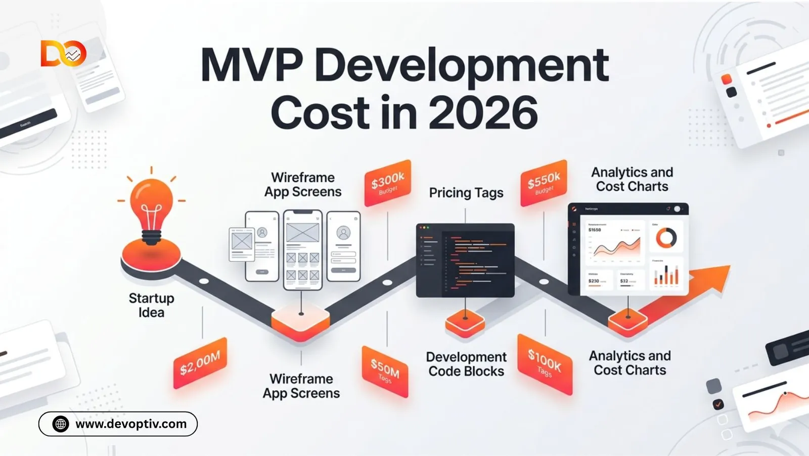 MVP Development Cost in 2026: The Complete Guide to Budgeting Your Startup Idea